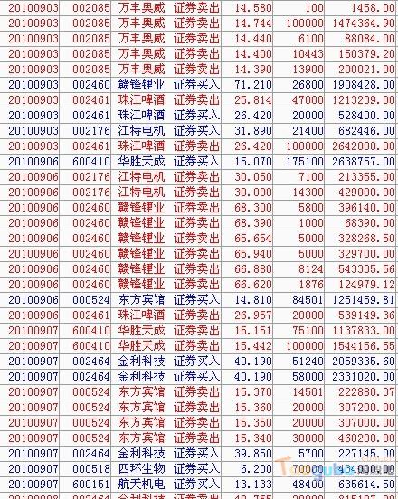赵老哥交割单完整版,赵老哥交割单分析一板居多