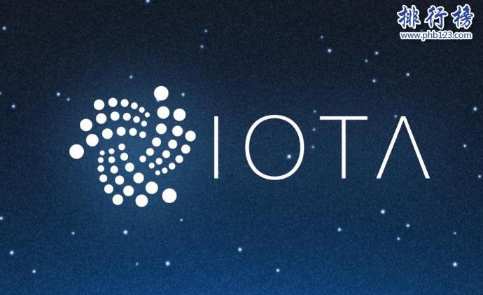 2023年全球虚拟货币排行榜前十名,全球数字货币排名前50名