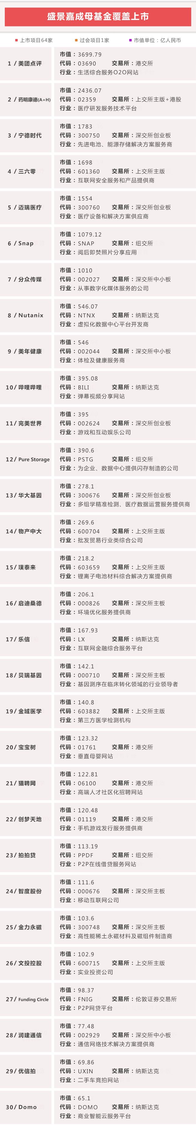 国联股份主板IPO审核通过，将成为A股TOB电商第一股「盛景嘉成直投项目」