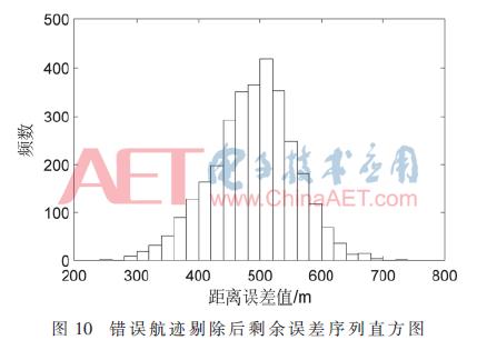 雷达角度和ais角度偏差,毫米波雷达中距离误差测试方法