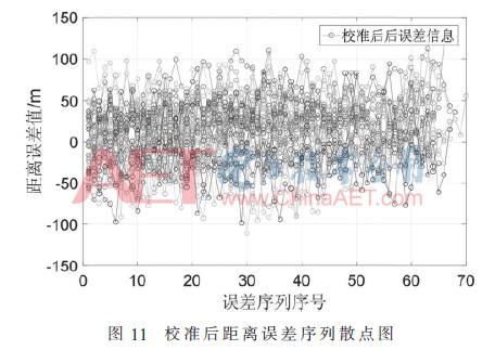 雷达角度和ais角度偏差,毫米波雷达中距离误差测试方法