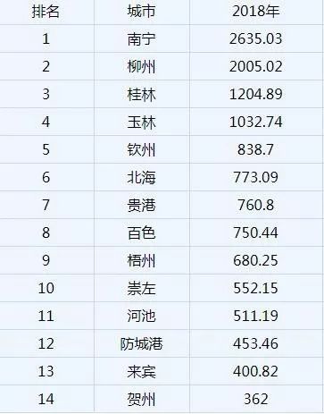 这里有单涉及100万人的生意，已引起玉林各界人士的注意