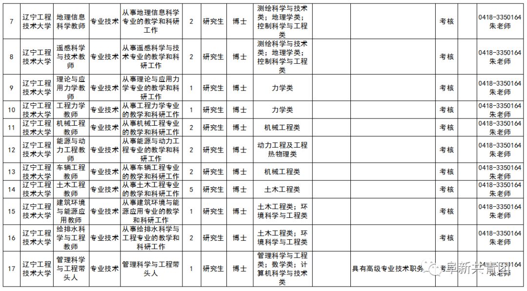 招聘事业编制116人,辽宁招聘593人职位表