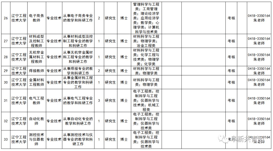 招聘事业编制116人,辽宁招聘593人职位表