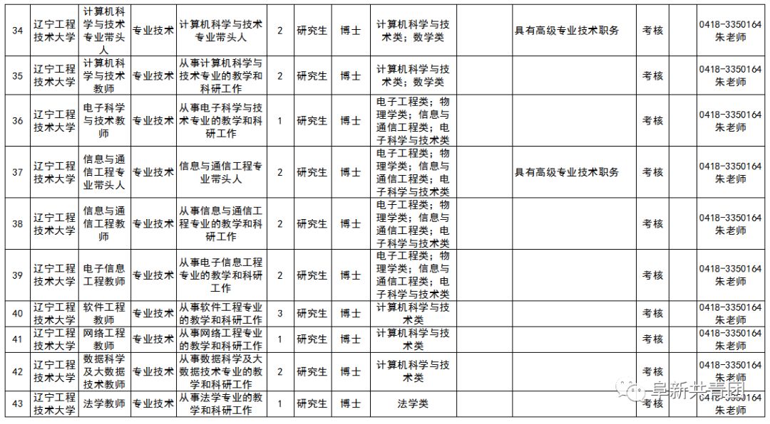 招聘事业编制116人,辽宁招聘593人职位表