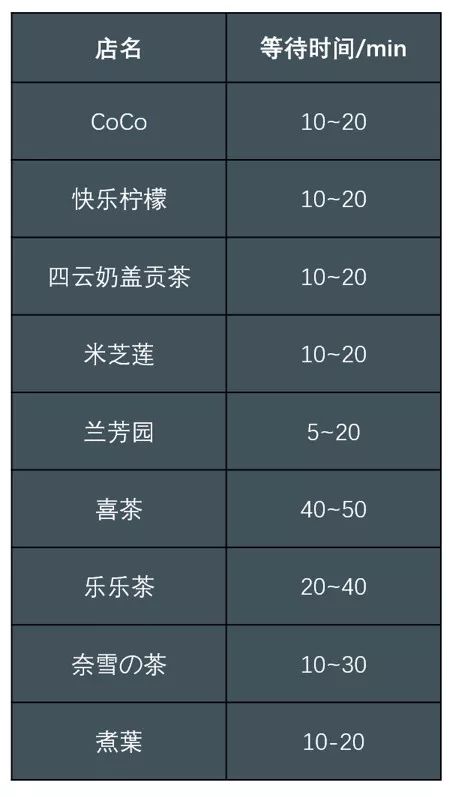 十大网红奶茶最火奶茶店排行榜,最全17家网红奶茶店测评