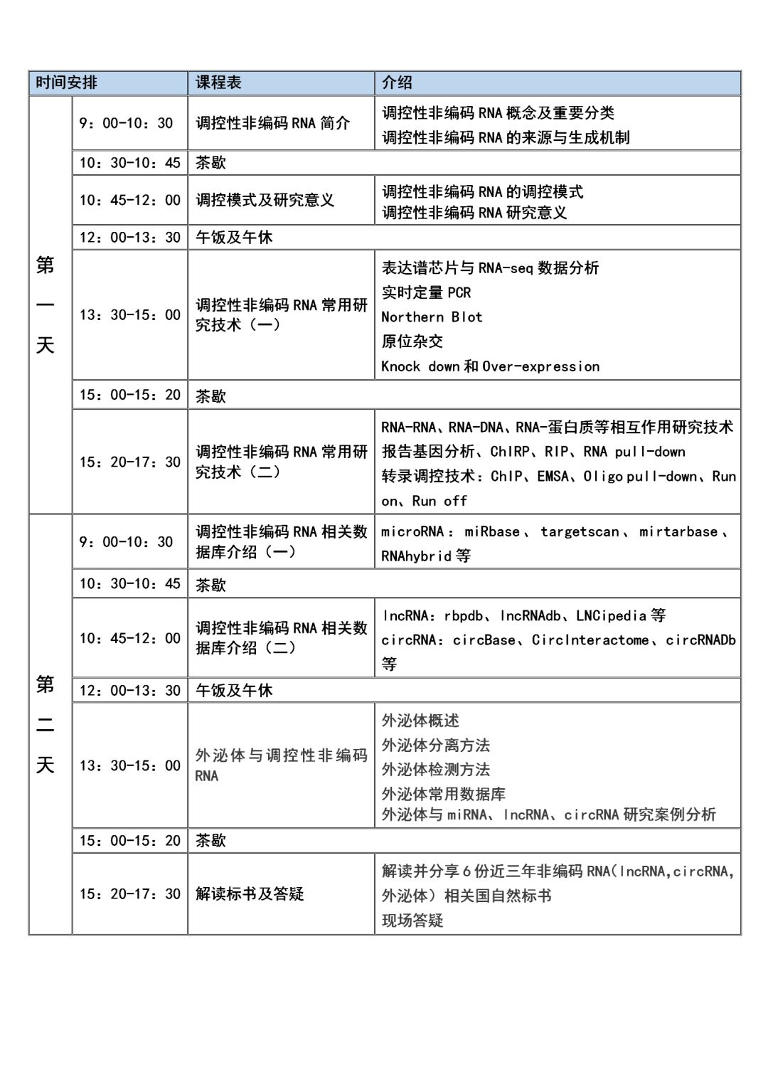 国自然套路（非编码，外泌体，甲基化等热点）集合，课件+视频+文献*载下**