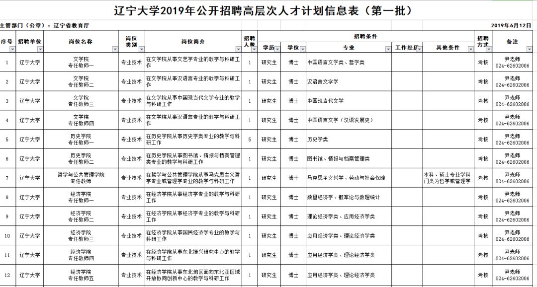 招聘事业编制116人,辽宁招聘593人职位表