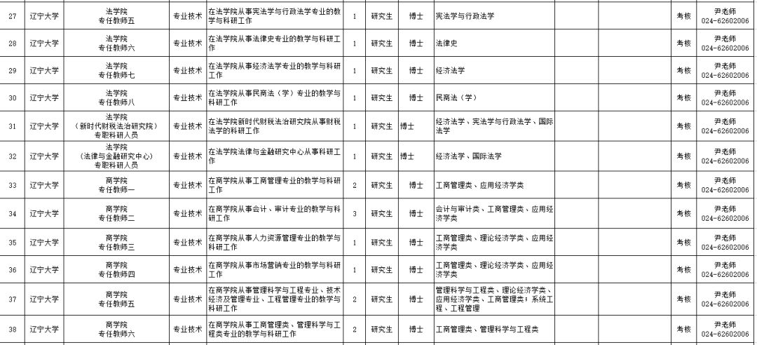 招聘事业编制116人,辽宁招聘593人职位表