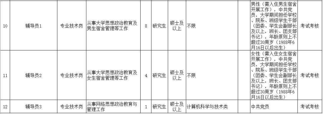 招聘事业编制116人,辽宁招聘593人职位表