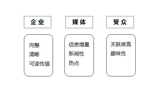 文案用词技巧案例分析,文案公关稿