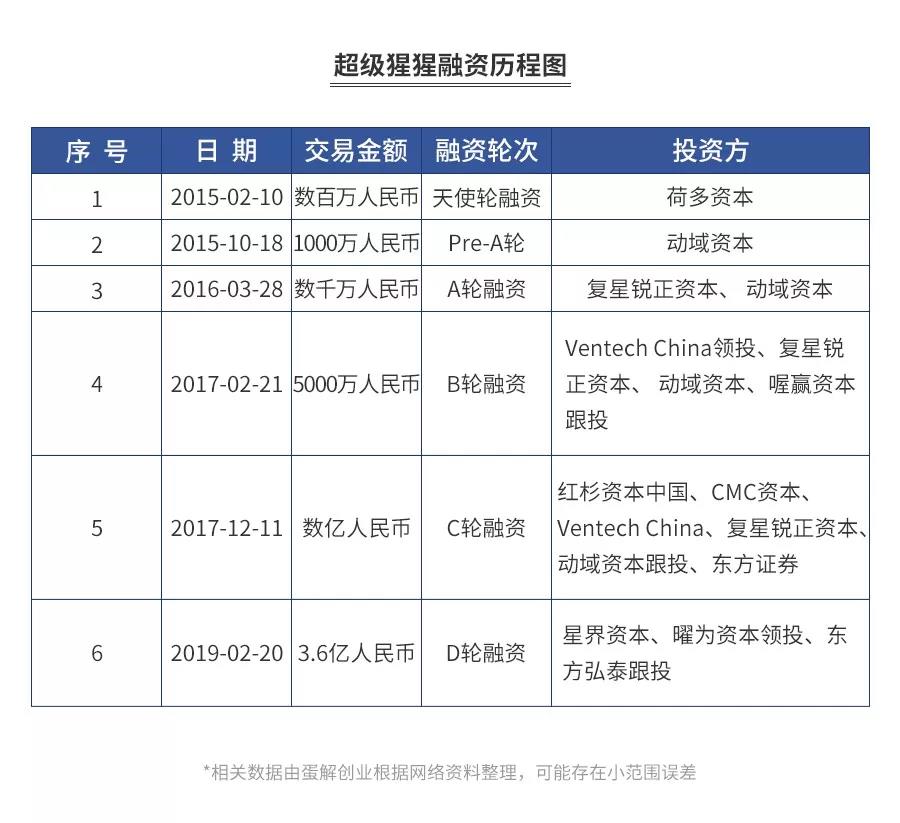健身房今冬关店潮？全案解析浩沙、一兆韦德、乐刻、Keep、超级猩猩……揭秘行业20年的*规则潜**
