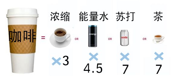 咖啡酱油都不碰，43岁“作”出钻石人生路