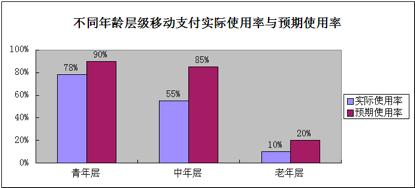 「实务研究」探究林西县街区移动支付的发展