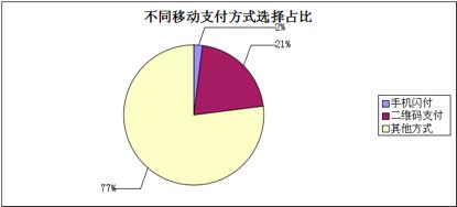 「实务研究」探究林西县街区移动支付的发展