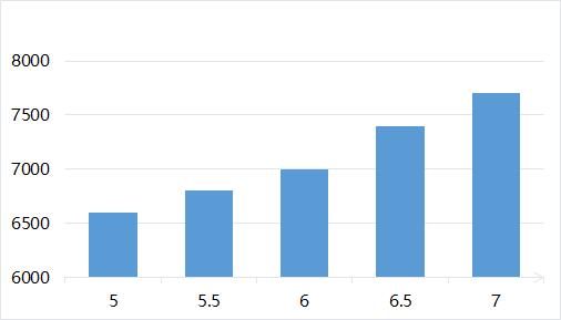 不用“背”单词，一个方法从普通二本到哥伦比亚大学：我是如何做到的？