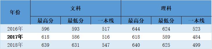 武汉大学今年在河南的录取多少人,武汉大学2019河南招生计划