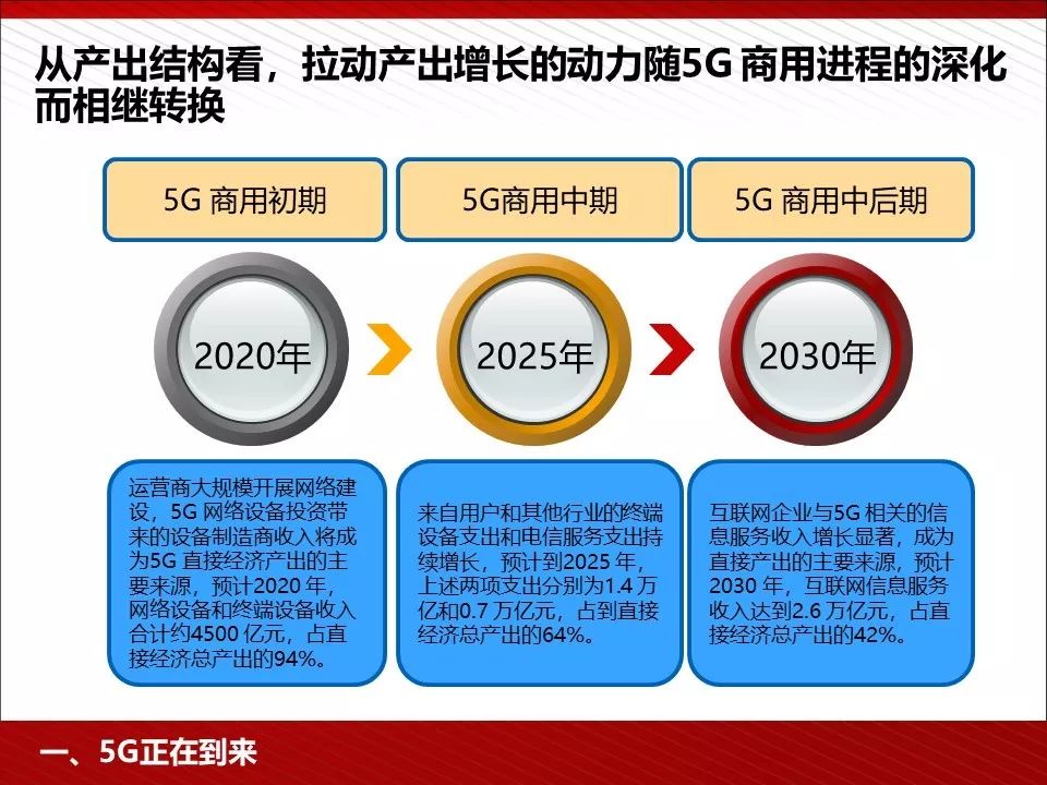 5g技术ppt免费下载,5g的发展历程ppt免费
