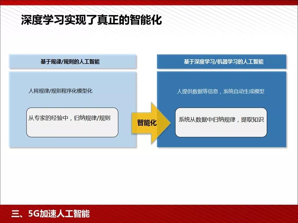 5g技术ppt免费下载,5g的发展历程ppt免费