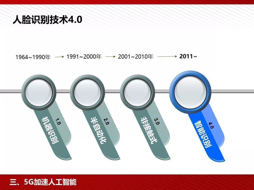 5g技术ppt免费下载,5g的发展历程ppt免费