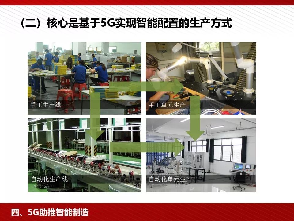 5g技术ppt免费下载,5g的发展历程ppt免费