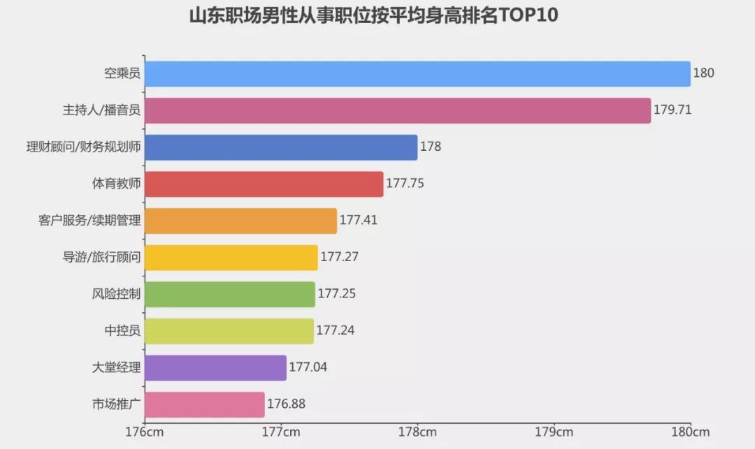 山东大汉平均身高,山东大汉身高对照表