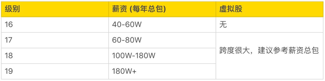华为公司的职级划分与岗位薪酬,你所不知道的mega