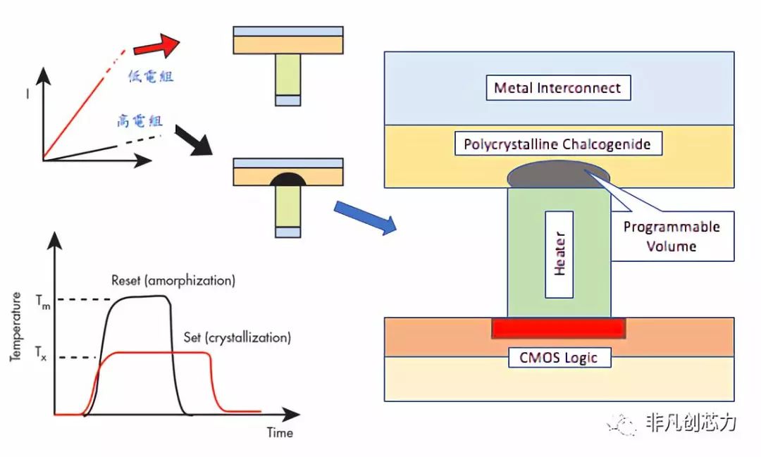 存储器存什么信息,存储器以什么数据形式存储