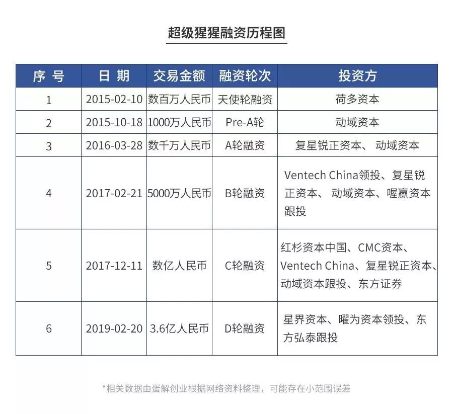 健身房今冬关店潮？全案解析浩沙、一兆韦德、乐刻、Keep、超级猩猩…揭秘行业20年的*规则潜**