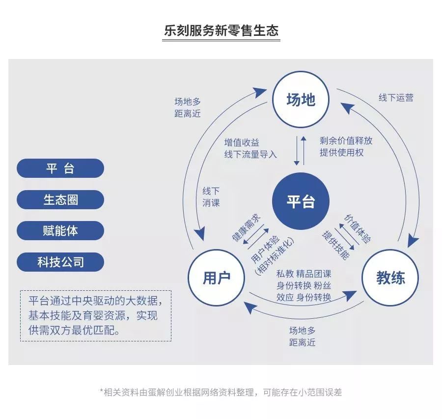 健身房今冬关店潮？全案解析浩沙、一兆韦德、乐刻、Keep、超级猩猩…揭秘行业20年的*规则潜**