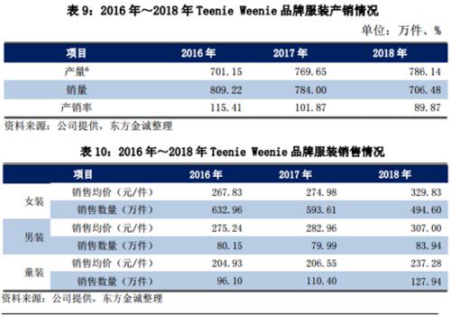 维格娜丝最新通告,维格娜丝最新公告