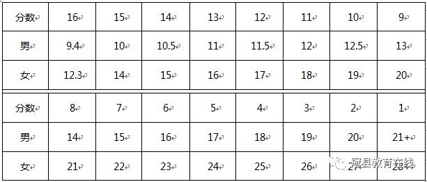高中体校招生简章,体校单招招生标准