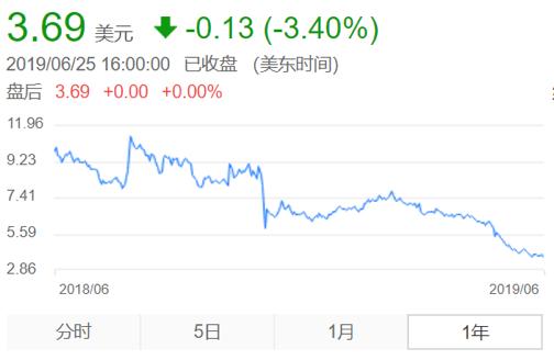 猎豹移动未来估值,猎豹移动市值为什么一直降