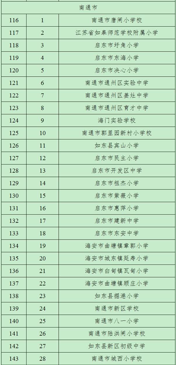 湖北全国校园足球特点校,2019校园足球特点学校名单南京