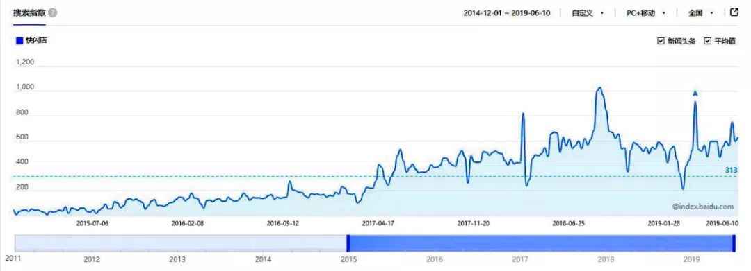 购物中心快闪店6大新玩法，好玩到不想走