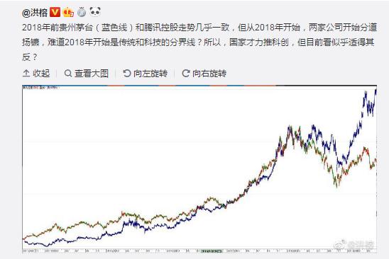 千元股的盛宴：茅台加盟A股27年终迎三巨头美股30年见证44只