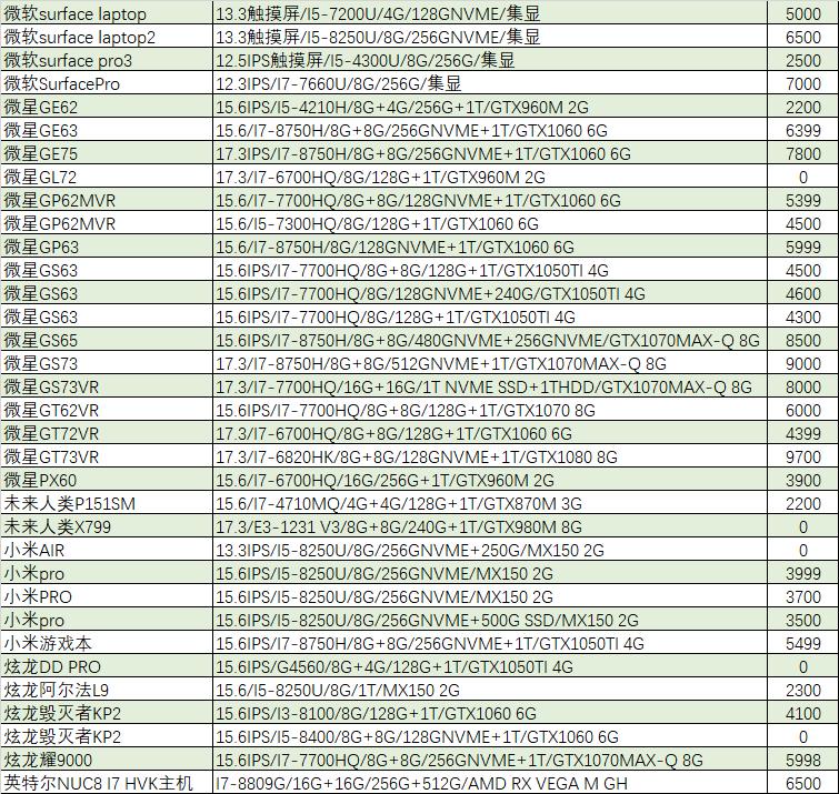 「猪王二手」什么！16G内存的游戏本不到2000？