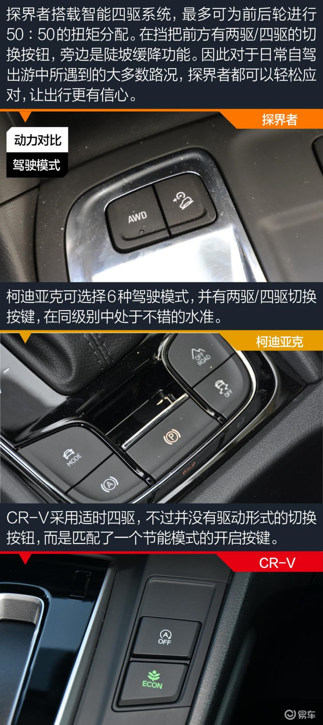 25万左右买SUV，到底谁才是最拔尖的那位？