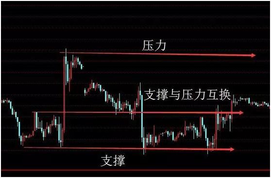 炒股入门与技巧k线形态,炒股必备20种k线形态