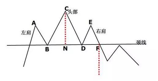 炒股入门与技巧k线形态,炒股必备20种k线形态