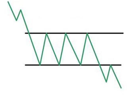 炒股入门与技巧k线形态,炒股必备20种k线形态