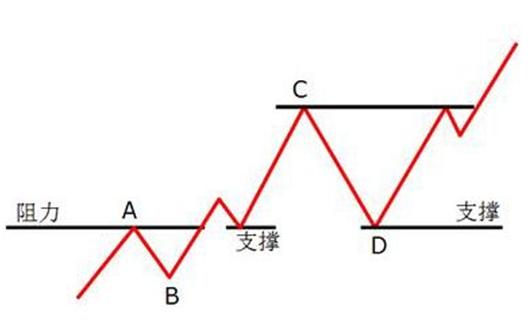 炒股入门与技巧k线形态,炒股必备20种k线形态