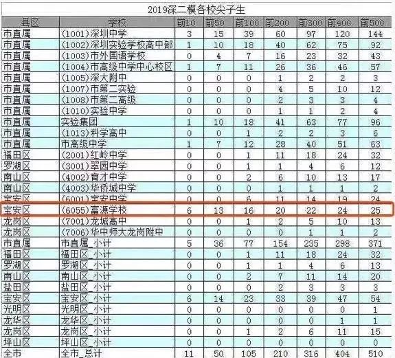 衡水中学逆袭,衡水中学打脸变笑话