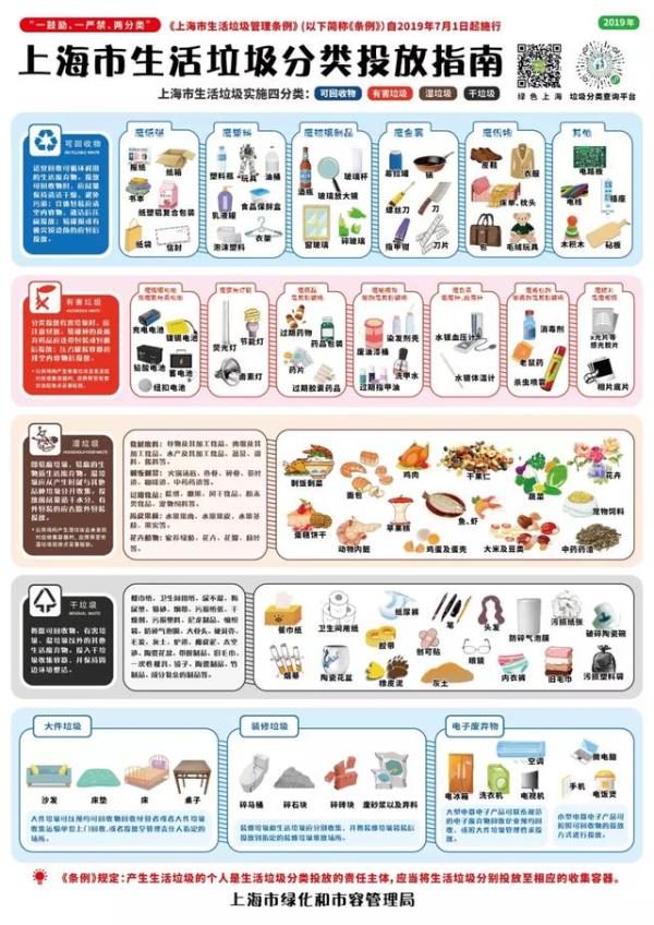 世界清洁地球日垃圾分类知识问答,垃圾分类小科普这些你都了解吗