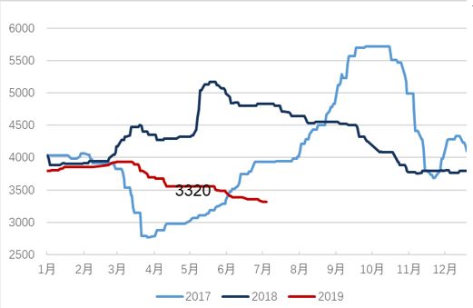 东吴轻工目标价,东吴轻工股票