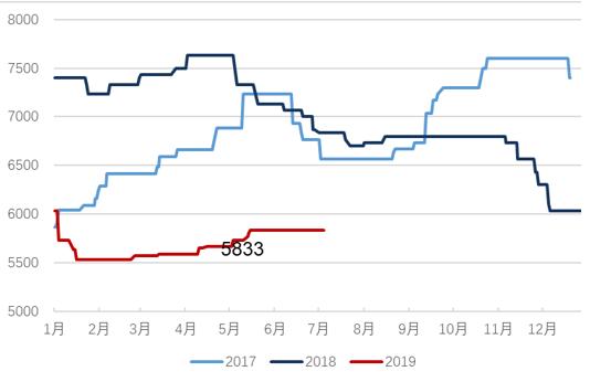 东吴轻工目标价,东吴轻工股票