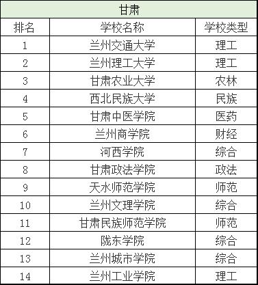 分数刚过一本线这三所大学别错过,刚过二批次分数线的院校有哪些