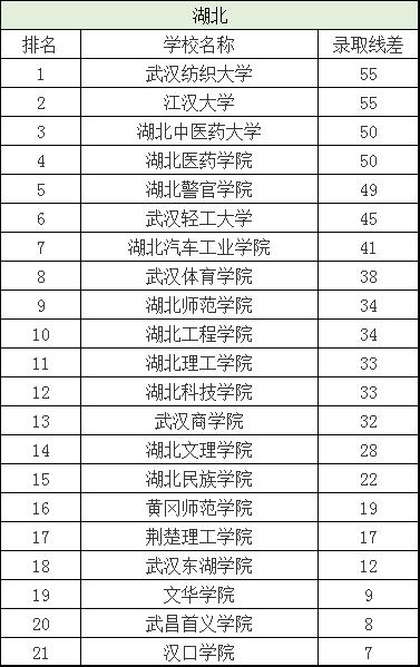 分数刚过一本线这三所大学别错过,刚过二批次分数线的院校有哪些