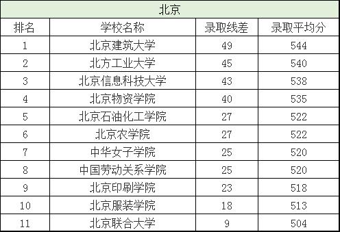 分数刚过一本线这三所大学别错过,刚过二批次分数线的院校有哪些