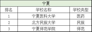 分数刚过一本线这三所大学别错过,刚过二批次分数线的院校有哪些
